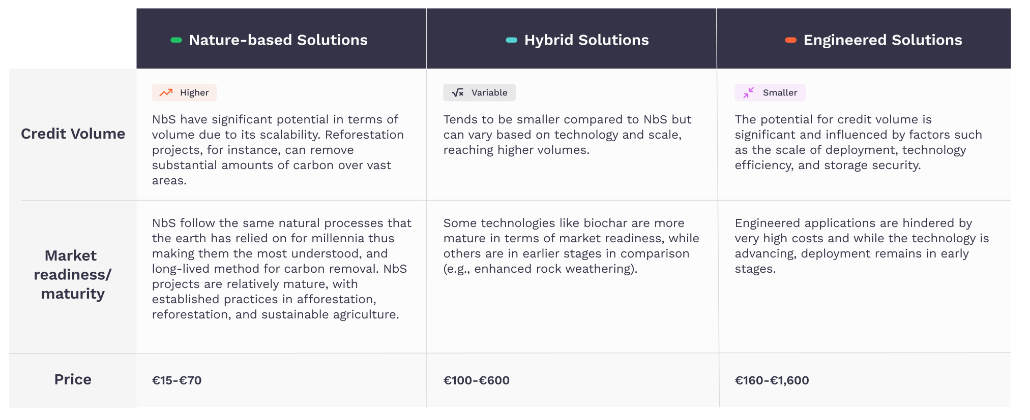 Carbon Removal Methods - Modern City Design - Retina